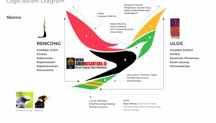 Logo Resmi PON XXI Usung Filosofi Budaya dan Semangat Berprestasi