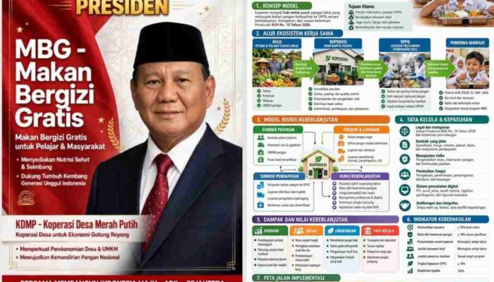 Koperasi Merah Putih di Medan ‘Cangkang Kosong’, Ratusan Gerai Belum Dibangun, SPPG Dituding Enggan Berbisnis dengan KKMP, FKKMP Sumut Desak Presiden Prabowo Turun Tangan