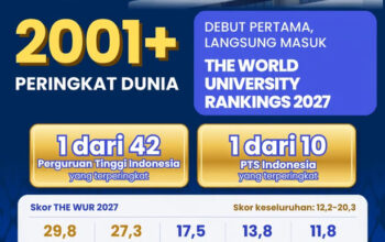 Trisakti Melangkah ke Panggung Dunia, Debut di THE World University Rankings 2027